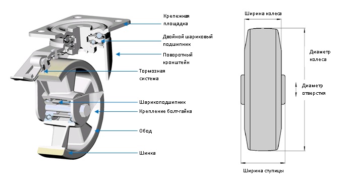 Чертеж колеса для тележки